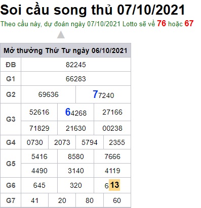 Soi cầu XSMB 10-10-2021 Win2888