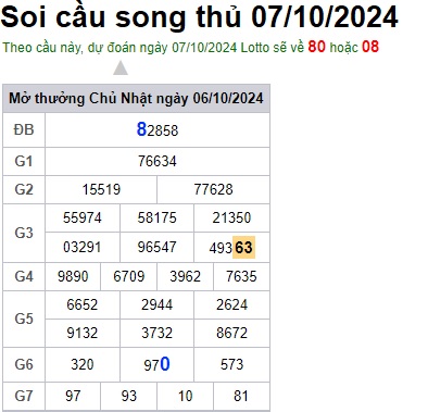 Soi cầu XSMB 07-10-2024 Win2888 Dự đoán Cầu Lô Miền Bắc thứ 2