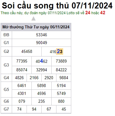 Soi cầu XSMB Win2888 07-11-2024 Dự đoán cầu lô miền bắc thứ 5