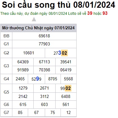 Soi cầu XSMB 08-01-2024 Win2888 Chốt số lô đề miền bắc thứ 2