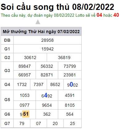 Soi cầu XSMB 08-2-2022 Win2888