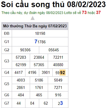 Soi cầu song thủ 8/2/23