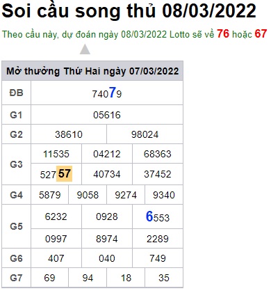 Soi cầu XSMB 08-3-2022 Win2888 