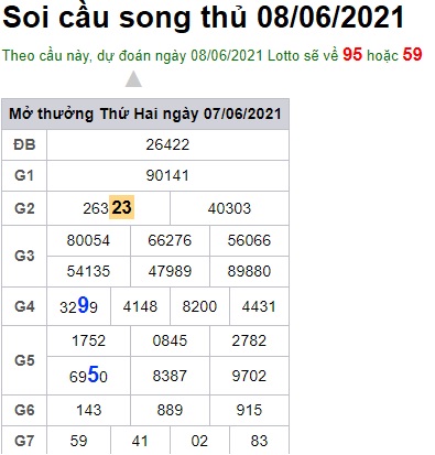 Soi cầu XSMB 8-6-2021 Win2888