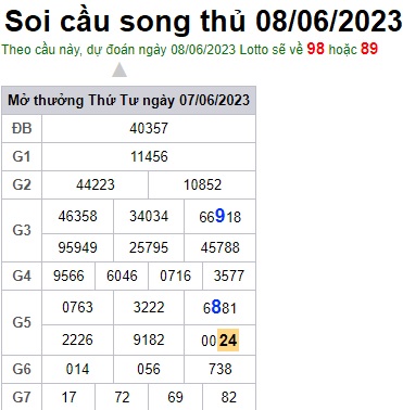 Soi cầu XSMB 08-06-2023 Win2888 Chốt số Cầu Lô Miền Bắc thứ 4