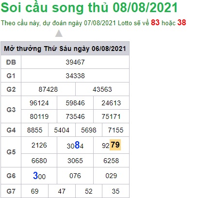 Soi cầu XSMB 8-7-2021 Win2888