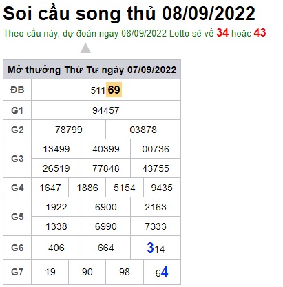 Soi cầu song thủ 08/9/2022