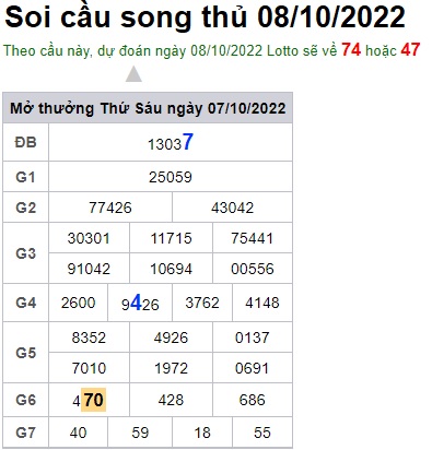 Soi cầu song thủ 8/10/2022