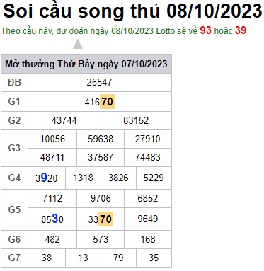 Soi cầu XSMB 8-10-2023 Win2888 Chốt số lô đề miền bắc chủ nhật