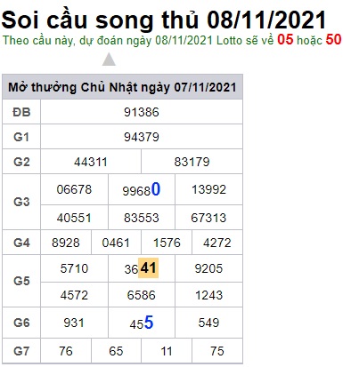 Soi cầu XSMB 8-11-2021 Win2888 