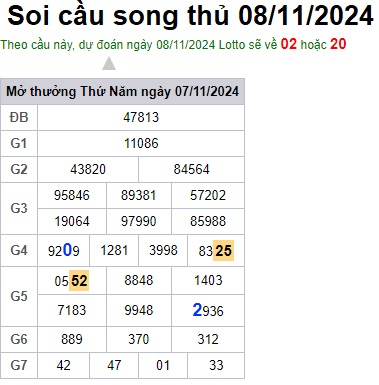 Soi cầu XSMB 08-11-2024 Win2888 Dự đoán Dàn Đề Miền Bắc thứ 6
