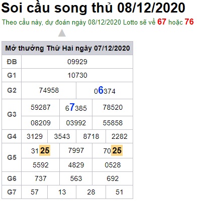 Soi cầu XSMB 8-12-2020 Win2888