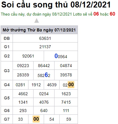 Soi cầu XSMB 8-12-2021 Win2888
