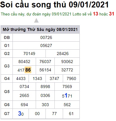 Soi cầu XSMB 9-1-2021 Win2888