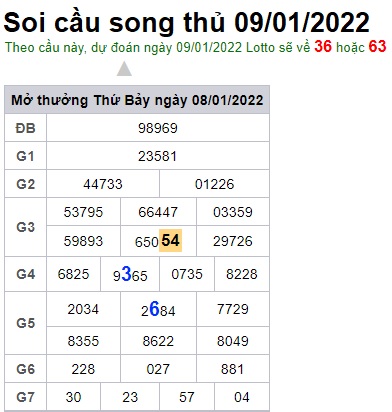 Soi cầu XSMB 09-1-2022 Win2888