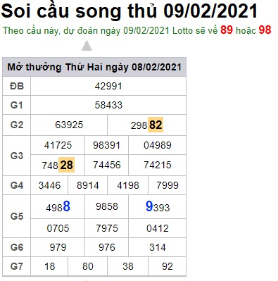 Soi cầu XSMB 9-2-2021 Win2888