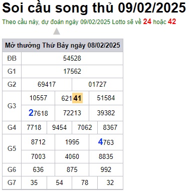 Soi cầu XSMB Win2888 09-02-2025 Dự đoán cầu lô miền bắc chủ nhật