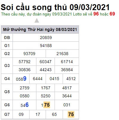 Soi cầu XSMB 9-3-2021 Win2888