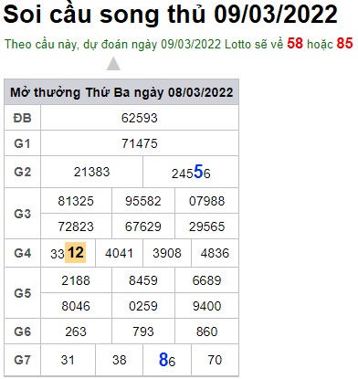 Soi cầu XSMB 09-3-2022 Win2888