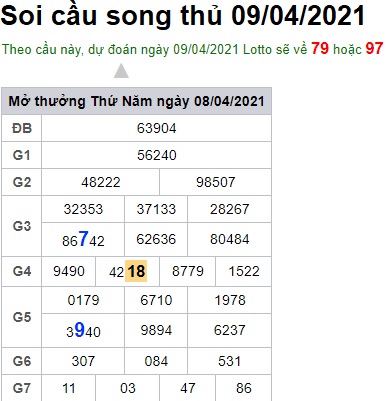 Soi cầu XSMB 9-4-2021 Win2888