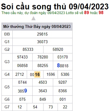 Soi cầu XSMB 09-04-2023 Win2888 Dự đoán xổ số miền bắc VIP chủ nhật