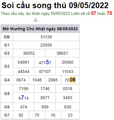 Soi cầu XSMB 09-05-2022 Win2888 Dự đoán Xổ Số Miền Bắc thứ 2