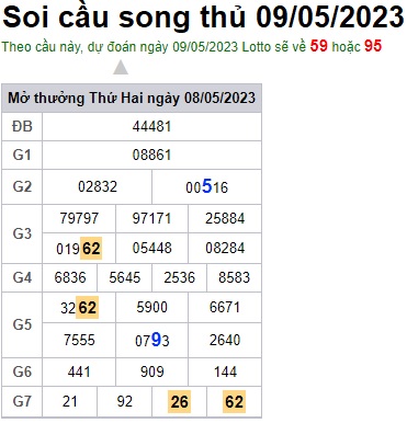 Soi cầu XSMB 09-05-2023 Win2888 Chốt số Lô Đề Miên Bắc thứ 3