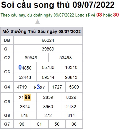 Soi cầu XSMB 09-07-2022 Win2888 Dự đoán Cầu Số Miền Bắc thứ 7