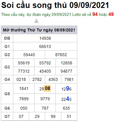 Soi cầu XSMB 9-9-2021 Win2888