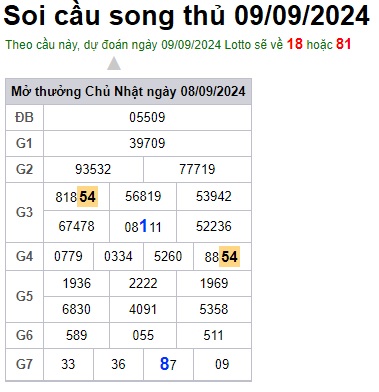 Soi cầu XSMB 09-09-2024 Win2888 Chốt số cầu lô miền bắc thứ 2