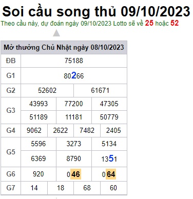 Soi cầu XSMB 09-10-2023 Win2888 Chốt số lô đề miền bắc thứ 2