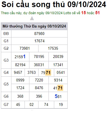 Soi cầu XSMB Win2888 09-10-2024 Dự đoán cầu lô miền bắc thứ 4