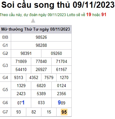 Soi cầu XSMB 09-11-2023 Win2888 Dự đoán Xổ Số Miền Bắc thứ 5