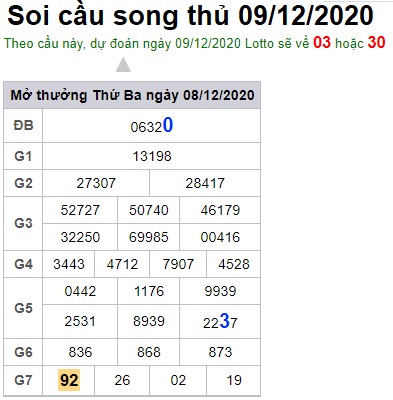 Soi cầu XSMB 9-12-2020 Win2888