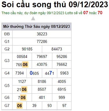 Soi cầu XSMB 09-12-2023 Win2888 Dự đoán Xổ Số Miền Bắc thứ 7