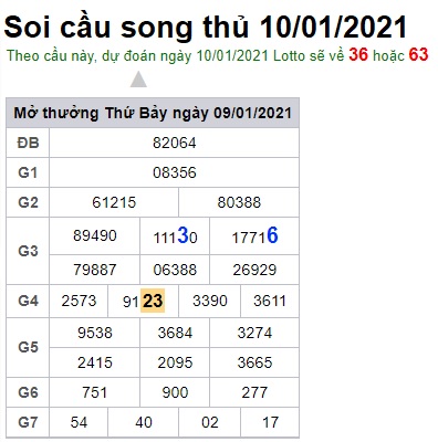 Soi cầu XSMB 10-1-2021 Win2888