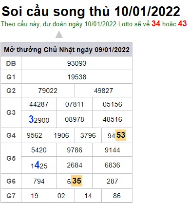 Soi cầu XSMB 10-1-2022 Win2888