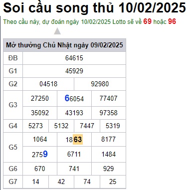Soi cầu XSMB 10-02-2025 Win2888 Dự đoán Xổ Số Miền Bắc thứ 2