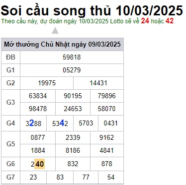 Soi cầu XSMB 10-03-2025 Win2888 Dự đoán lô đề miền bắc thứ 2