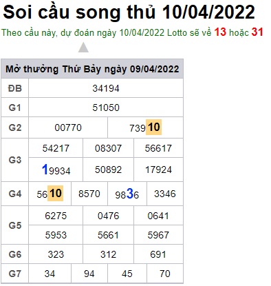 Soi cầu XSMB 10-04-2022 Win2888 Chốt số xổ số miền bắc chủ nhật