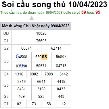 Soi cầu XSMB 10-04-2023 Win2888 Dự đoán lô đề miền bắc thứ 2