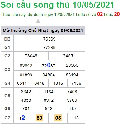 Soi cầu XSMB 10-5-2021 Win2888