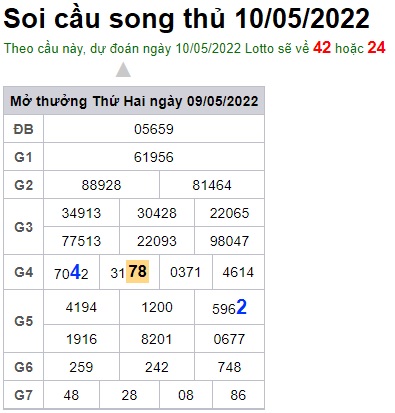 Soi cầu XSMB 10-05-2022 Win2888 Chốt số xổ số miền bắc thứ 3