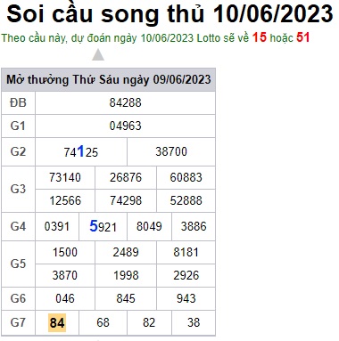 Soi cầu XSMB 10-06-2023 Win2888 Chốt số lô đề miền bắc thứ 7