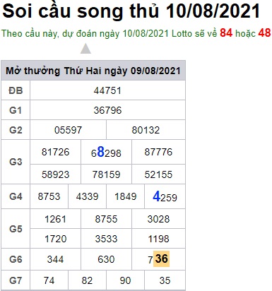 Soi cầu XSMB 10-8-2021 Win2888