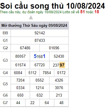 Soi cầu XSMB 10-08-2024 Win2888 Dự đoán xổ số miền bắc thứ 7