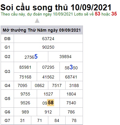 Soi cầu XSMB 10-09-2021 Win2888