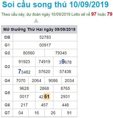 Soi cầu XSMB 10-9-2019 Win2888