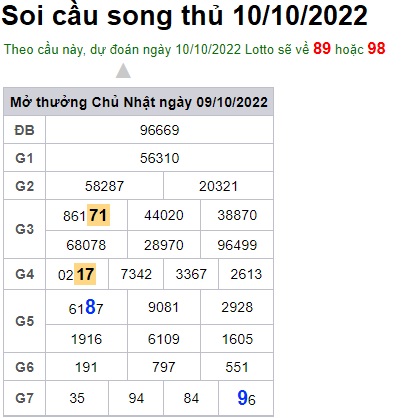 Soi cầu song thủ 10/10/2022