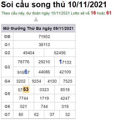 Soi cầu XSMB 10-11-2021 Win2888